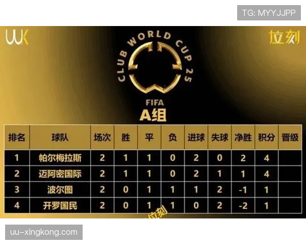 2026世界杯48队赛制规则详解:小组赛如何晋级32强 2026世界杯48队赛制规则详解:小组赛如何晋级32强