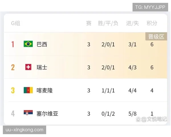 2026世界杯规则中净胜球为何如此关键 2026世界杯规则中净胜球为何如此关键