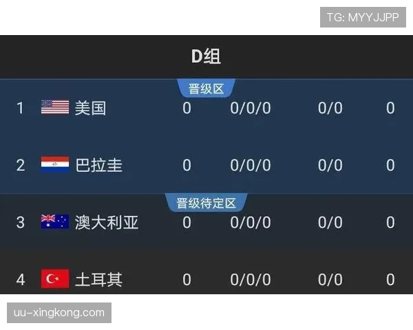 世界杯D组黑马球队近期状态分析