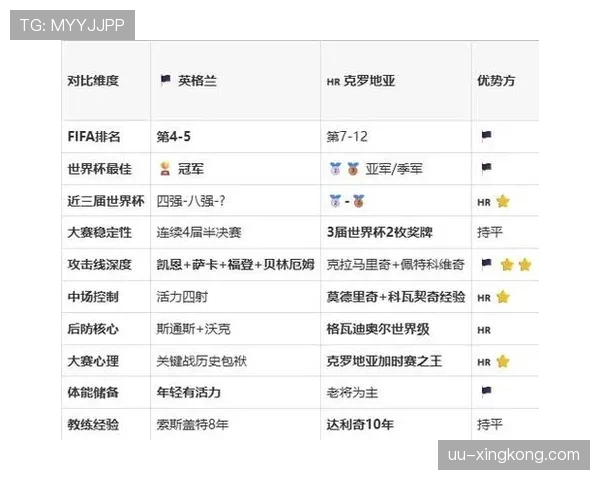英格兰4-2克罗地亚回顾：L组首轮强强对话战报